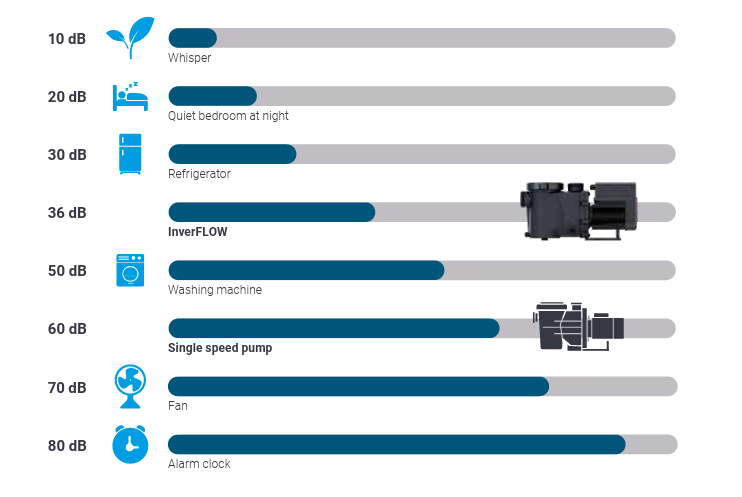Madimack InverFlow Pro Pump