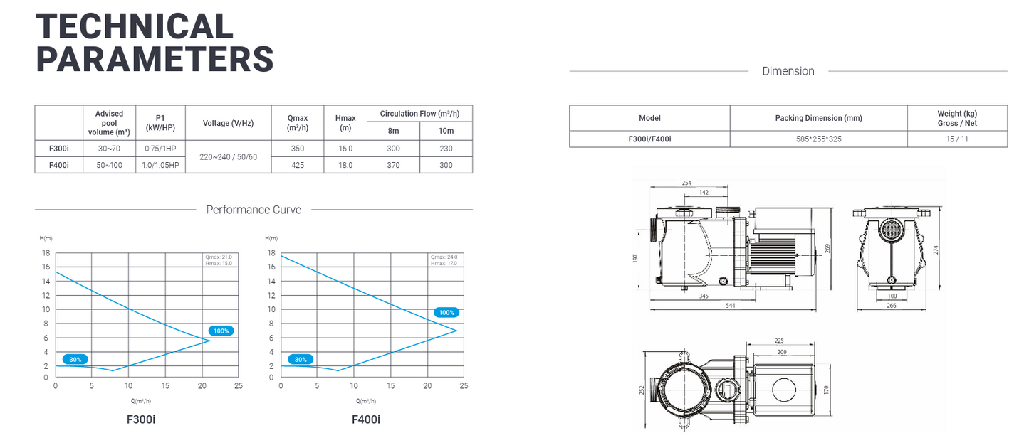 Madimack InverFlow Pro Pump