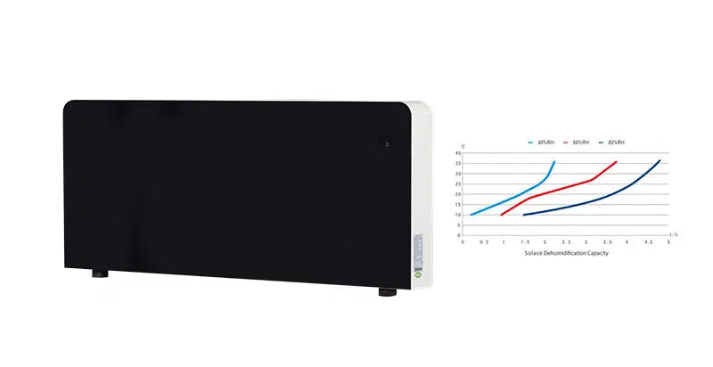 Evo Solace Dehumidifier