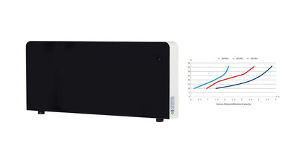 Evo Solace Dehumidifier