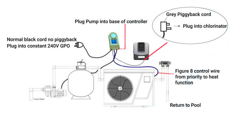 Madimack MJ Box Pump Interface Single Pump Controller