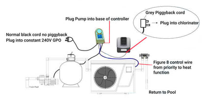 Madimack MJ Box Pump Interface Single Pump Controller